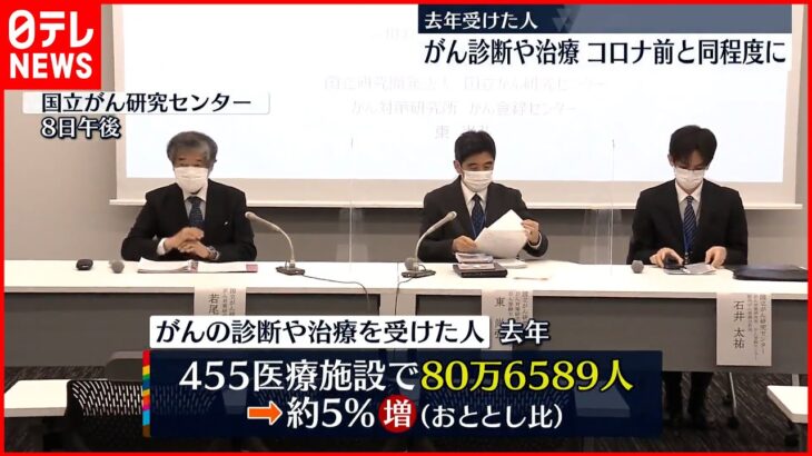 【がんの診断や治療】コロナ前と同程度の人数に戻る