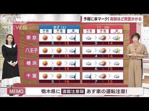 【関東の天気】週末の雨のタイミングは？寒さは？(2022年12月9日)