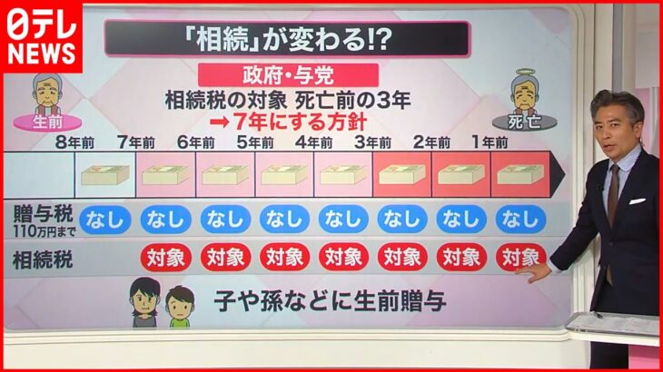 【解説】「生前贈与」ルール見直しへ 早くしないと損？