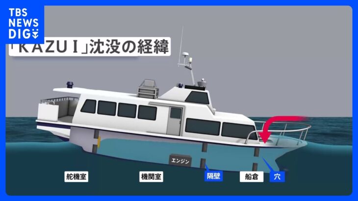 ハッチから海水流入か　知床観光船事故で運輸安全委員会が経過報告　乗客のカメラに残された知床の風景も掲載｜TBS NEWS DIG