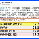 巨大地震がほぼ確実に発生!?　周知不十分で「後発地震注意情報」が大きな誤解招く可能性浮上｜TBS NEWS DIG