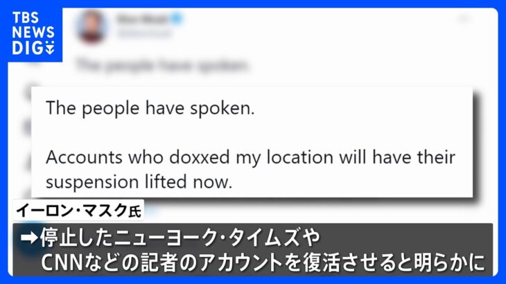 ツイッター　停止の記者アカウント復活へ　投票で約6割「すぐに復活させるべき」｜TBS NEWS DIG