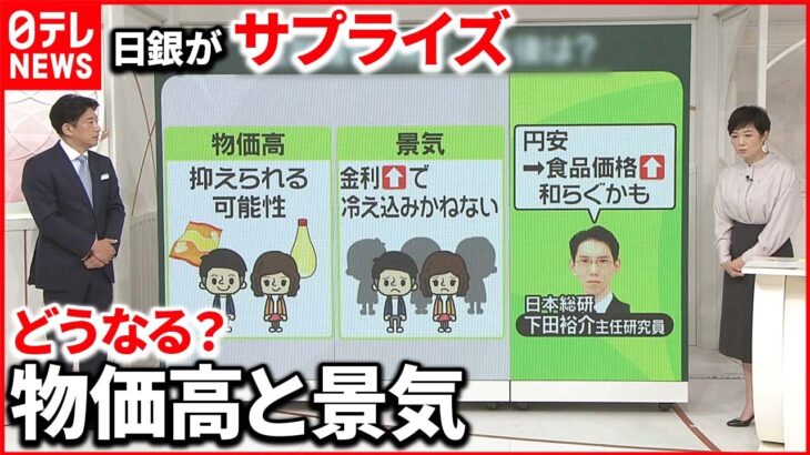 【日銀】金融政策の修正で“事実上の利上げ” 「大規模緩和」副作用の軽減狙う