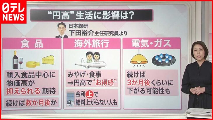 【解説】日銀の金融政策修正 長期金利さっそく“上昇” 物価・ローン…生活に影響は