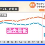 「全国体力テスト」過去“最低”の結果に　一方「肥満」は過去“最多”　持久力必要な種目、特に低下｜TBS NEWS DIG