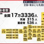 【新型コロナ】新規感染者 全国・東京とも先週金曜より増 23日