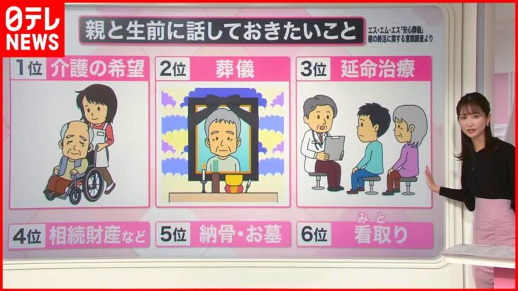 【解説】「終活」親と話し合わない理由は「切り出しにくい」 介護・葬儀にどんな希望が