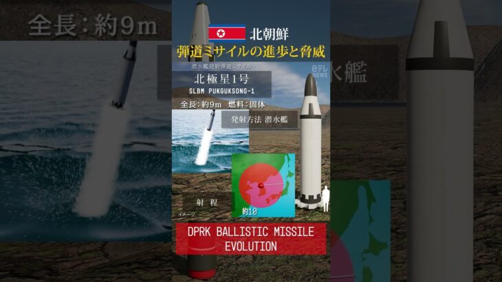 【3D】北朝鮮ミサイルの進歩と脅威　フルバージョンはコメント欄から #Shorts