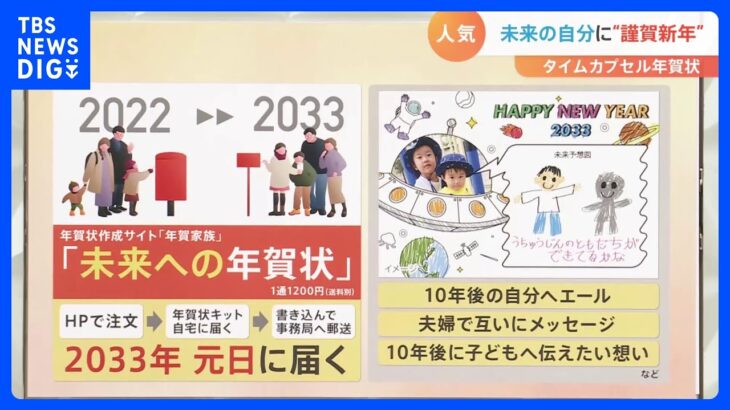 年賀状「出すのやめた」が40％…“年賀状離れ”も「引換券」「くじ」など付加価値で変わる楽しみ方｜TBS NEWS DIG