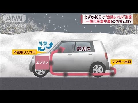 雪で車のマフラー埋まり一酸化炭素中毒　わずか40分で“危険レベル”到達(2022年12月21日)