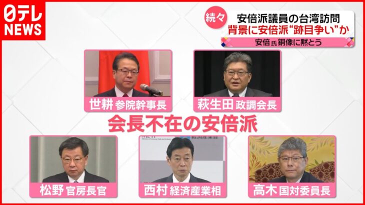 【安倍派議員】台湾訪問で「後継者」アピールか 蔡総統との会談相次ぎ…