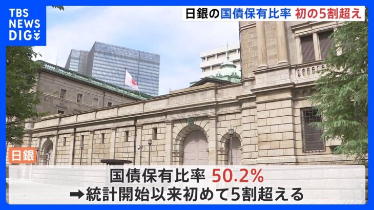 日本銀行の国債保有比率が初めて5割を超える　今年は金利を抑えるための指し値オペ実施｜TBS NEWS DIG