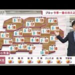 【関東の天気】あす今季一番の冷え込みも…5日夜は傘の出番(2022年12月3日)