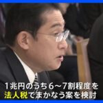 防衛費増税 6～7割を法人税で検討、政府 所得税活用案も ｜TBS NEWS DIG