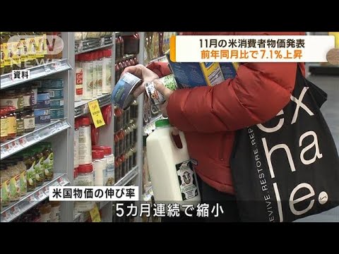 米消費者物価指数7.1％上昇　市場予想を下回る(2022年12月14日)