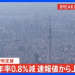 【速報】7-9月期GDP改定値　年率0.8%減　速報値から上方修正｜TBS NEWS DIG