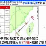 中国軍戦闘機など71機がけさまでの24時間で台湾周辺に飛来　過去最多か　台湾国防部｜TBS NEWS DIG