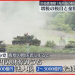 【防衛費増額の財源】増税で…7千～8千億円を法人税 2千～3千億円をたばこ税でまかなう案検討