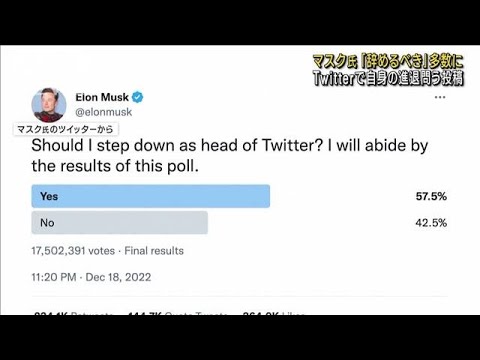 マスク氏「辞めるべき」多数　Twitterで自身の進退問う投稿　(2022年12月20日)