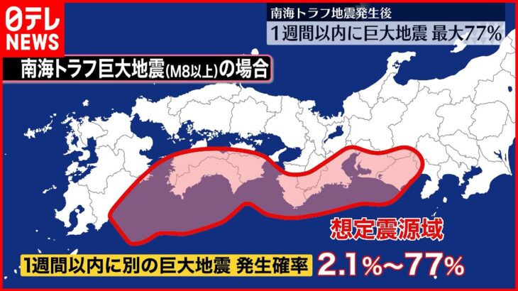 【南海トラフ地震】発生の1週間以内に別の巨大地震“最大77％” 東北大学など