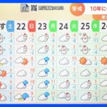 北日本で大雪　来週は最強寒波　10年に一度の寒波襲来　東京の雪の可能性は？【解説】｜TBS NEWS DIG