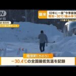 10年に一度“今季最強寒波”襲来…“日本一寒い町”陸別　－30℃で「痛み伴う寒さ」(2023年1月24日)