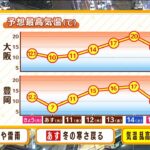 【1月10日(月)】連休明けは冬の寒さ戻る　週末は『４月並みの気温』に！？【近畿地方】