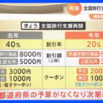 【解説】「全国旅行支援」1月10日再開　「割引率」「クーポン」を解説　自治体独自のクーポン・割引の活用を｜TBS NEWS DIG