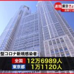 【新型コロナ】東京1万1120人・全国12万6989人の新規感染確認 先週火曜日より増加 17日