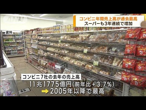 コンビニの年間売上高11兆1775億円　過去最高に(2023年1月26日)