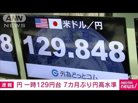 【速報】円が急騰 一時1ドル＝129円台　2022年6月以来　7カ月ぶりの円高水準(2023年1月3日)