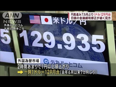 1ドル＝129円台　日銀の金融緩和修正が続く見方(2023年1月3日)