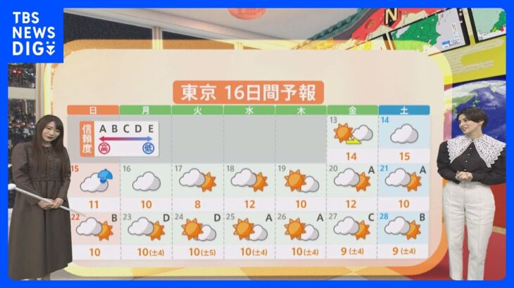 【1月13日 関東の天気】＃外干し ＃あすのうちに｜TBS NEWS DIG