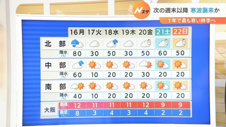 【1月16日(月)】北部中心に雨や雪　中部や南部も午前はにわか雨がありそう【近畿地方】