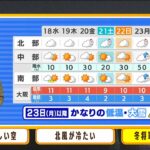 【1月18日(水)】水曜日は雲が広がりやすく北風が冷たい　最高気温は１０度前後の見込み【近畿地方】