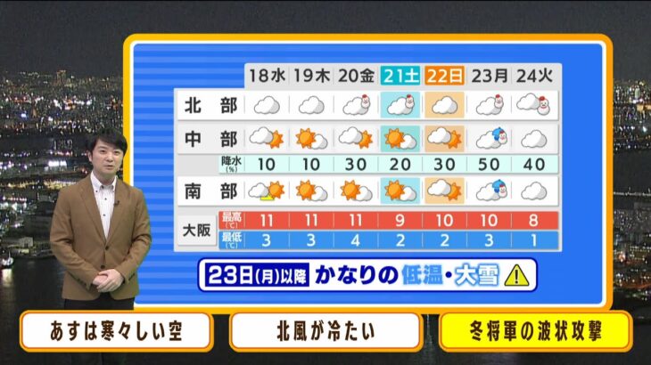 【1月18日(水)】水曜日は雲が広がりやすく北風が冷たい　最高気温は１０度前後の見込み【近畿地方】