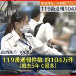 【119番通報】過去5年で最多に…緊急性ない内容も約2割 東京消防庁