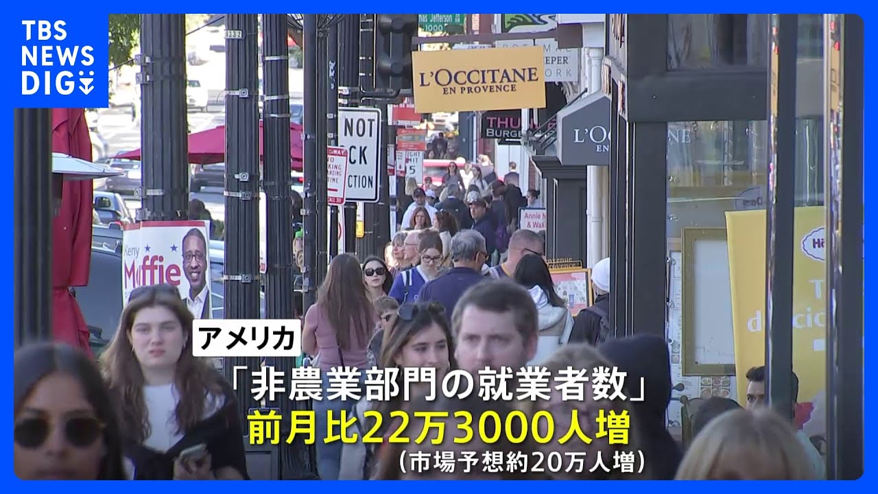 アメリカ&nbsp;12月の雇用統計　「非農業部門の就業者数」が前月から22万3000人増　市場予想上回る｜TBS&nbsp;NEWS&nbsp;DIG