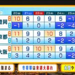 【1月20日(金)】「大寒」の金曜は冷たい風強まる　来週の大阪は５年ぶりの冷え込みに？【近畿地方】