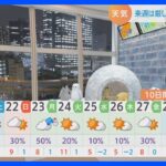【1月20日 関東の天気】来週 #最強寒波 #寒さの底｜TBS NEWS DIG