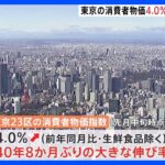 12月東京の消費者物価4.0％上昇　約40年ぶりの伸び率　11月の家計調査はマイナス1.2％で6か月ぶりの減少｜TBS NEWS DIG