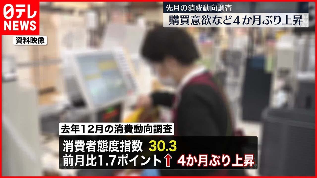 【去年12月の消費動向調査】4か月ぶり上昇 withコロナの経済社会活動進展など要因か