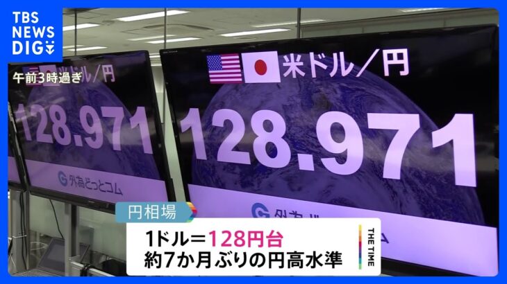 米　去年12月の消費者物価指数6.5%上昇　一時1ドル128円台まで円高進行｜TBS NEWS DIG