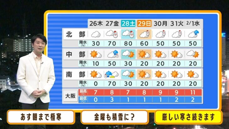 【1月26日(木)】大雪ピーク過ぎてからは路面凍結注意…朝は極寒！日中はつかの間の晴天【近畿地方】