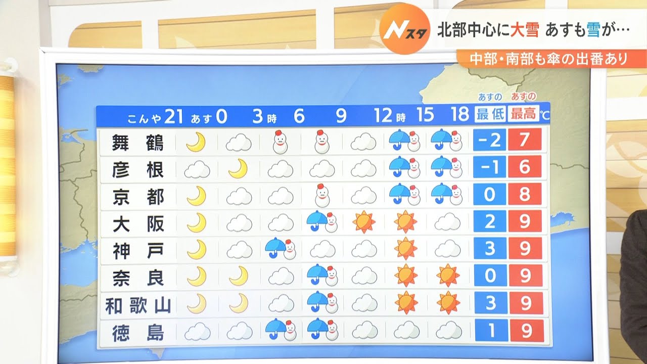 【1月30日(月)】朝は広い範囲で傘の出番か　風が強まり体感としては厳しい寒さ【近畿地方】