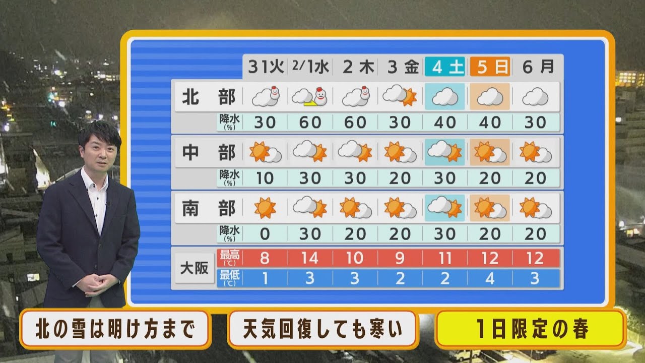 【1月31日(火)】火曜日は天気回復…朝は底冷え 水曜日は1日限定で「春の暖かさ」に【近畿地方】