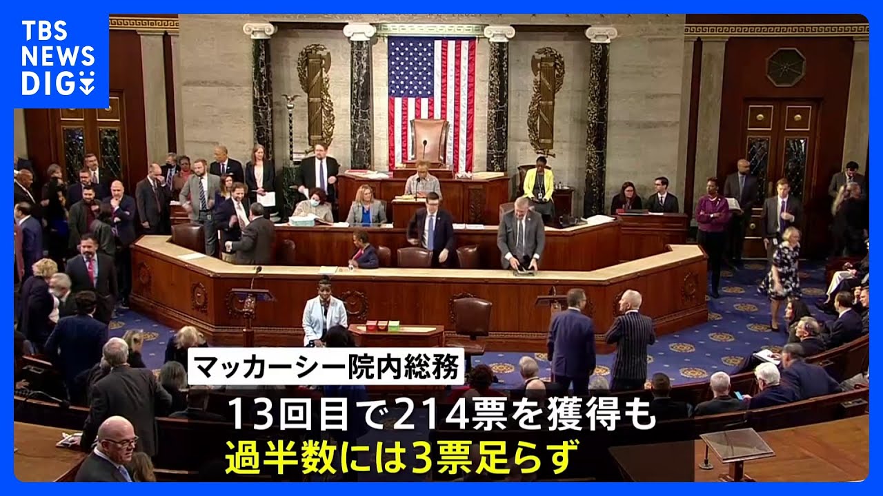 【速報】米下院議長選び&nbsp;13回目の投票でも「3票」足りず決着せず｜TBS&nbsp;NEWS&nbsp;DIG
