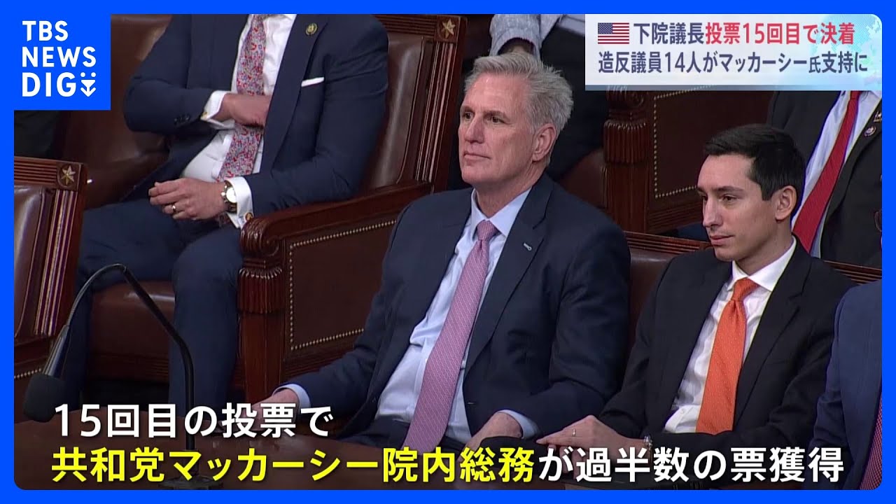 【速報】米下院議長選び15回目の投票でようやく決着　共和党マッカーシー院内総務に｜TBS&nbsp;NEWS&nbsp;DIG