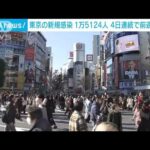 東京の新規感染者1万5124人　全国の死者 3日連続で400人超える(2023年1月8日)