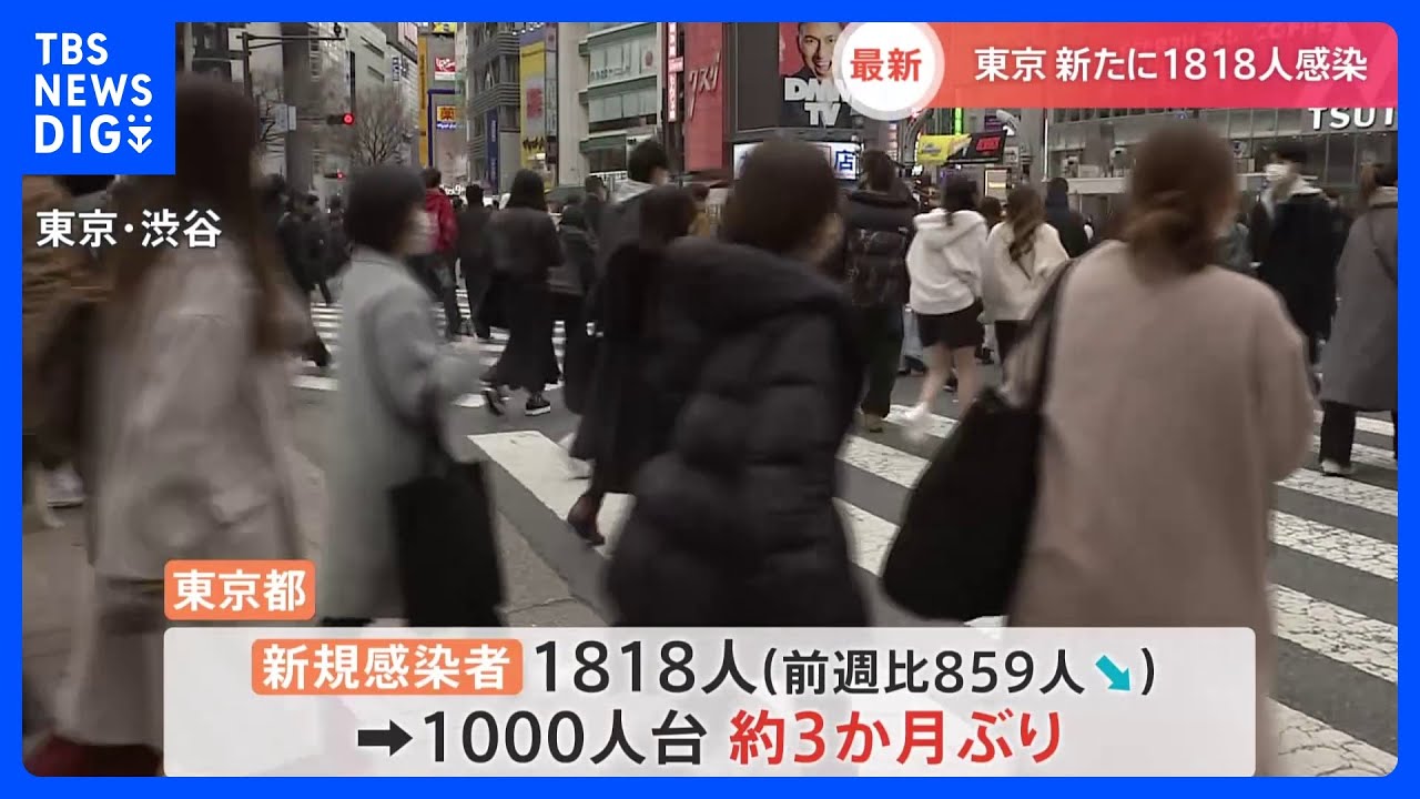 新型コロナ 東京都の新規感染者数 1818人|TBS NEWS DIG